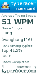 Scorecard for user wanghang116