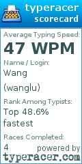 Scorecard for user wanglu