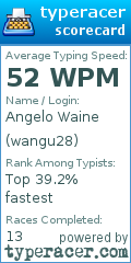 Scorecard for user wangu28