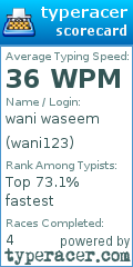 Scorecard for user wani123