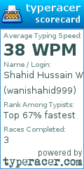 Scorecard for user wanishahid999