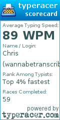 Scorecard for user wannabetranscriber