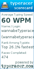 Scorecard for user wannabetyperacer