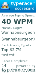 Scorecard for user wannabsurgeon