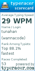 Scorecard for user wannacode
