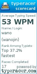 Scorecard for user wanojin