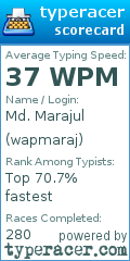 Scorecard for user wapmaraj