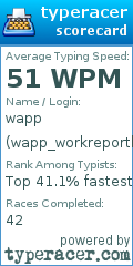 Scorecard for user wapp_workreportbackup