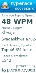 Scorecard for user waqaskhwaja7624