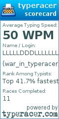 Scorecard for user war_in_typeracer