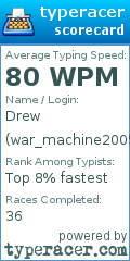 Scorecard for user war_machine2005