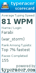 Scorecard for user war_storm