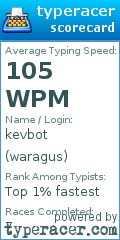 Scorecard for user waragus