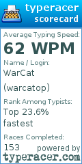 Scorecard for user warcatop