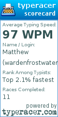 Scorecard for user wardenfrostwater