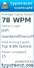 Scorecard for user wardenofthenorth