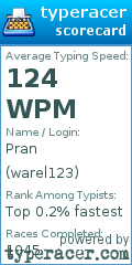 Scorecard for user warel123