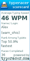 Scorecard for user warn_ohio