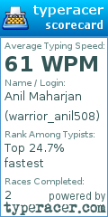 Scorecard for user warrior_anil508