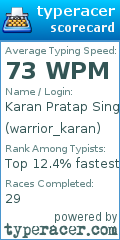 Scorecard for user warrior_karan