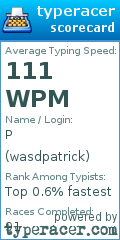 Scorecard for user wasdpatrick