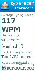 Scorecard for user washedmf