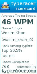 Scorecard for user wasim_khan_0