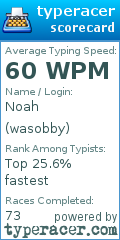 Scorecard for user wasobby