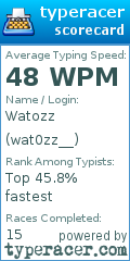 Scorecard for user wat0zz__