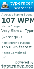 Scorecard for user watang02