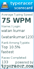 Scorecard for user watankumar123