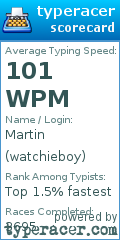Scorecard for user watchieboy