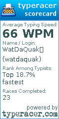 Scorecard for user watdaquak