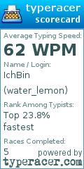 Scorecard for user water_lemon