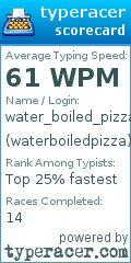 Scorecard for user waterboiledpizza