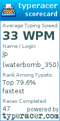 Scorecard for user waterbomb_350