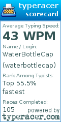 Scorecard for user waterbottlecap