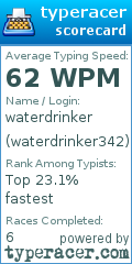 Scorecard for user waterdrinker342