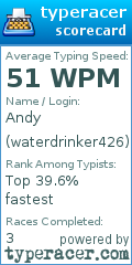 Scorecard for user waterdrinker426