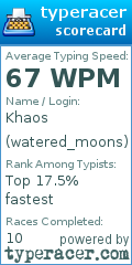 Scorecard for user watered_moons