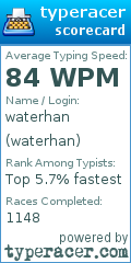 Scorecard for user waterhan