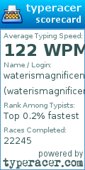Scorecard for user waterismagnificent