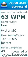 Scorecard for user waterlab