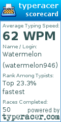 Scorecard for user watermelon946