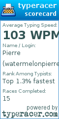 Scorecard for user watermelonpierre
