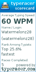 Scorecard for user watermelonz28