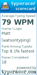 Scorecard for user watsontyping