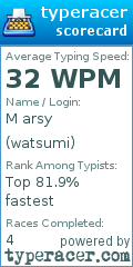Scorecard for user watsumi