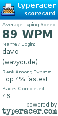 Scorecard for user wavydude