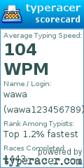 Scorecard for user wawa123456789